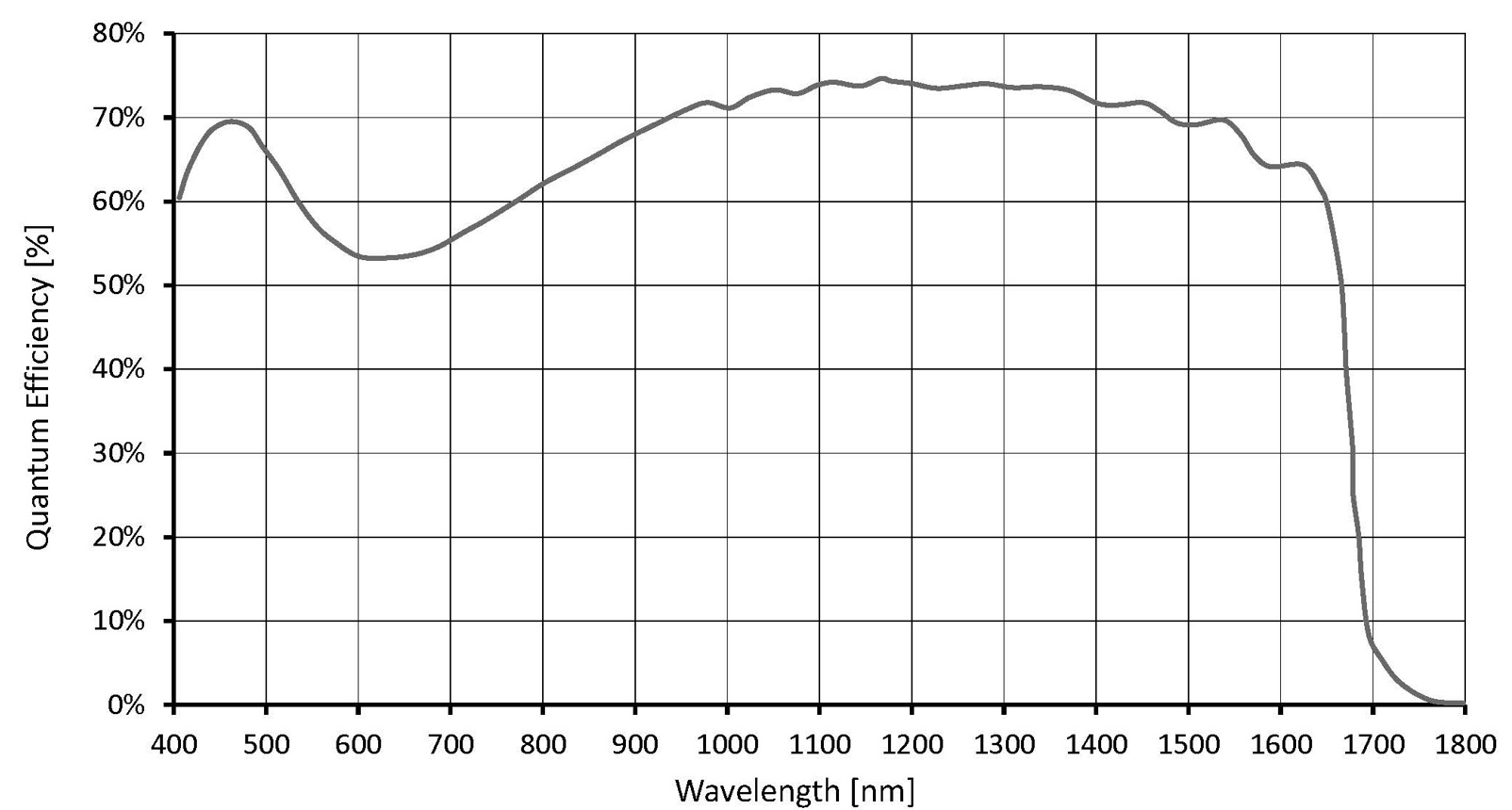 IMX991 QE曲线.png